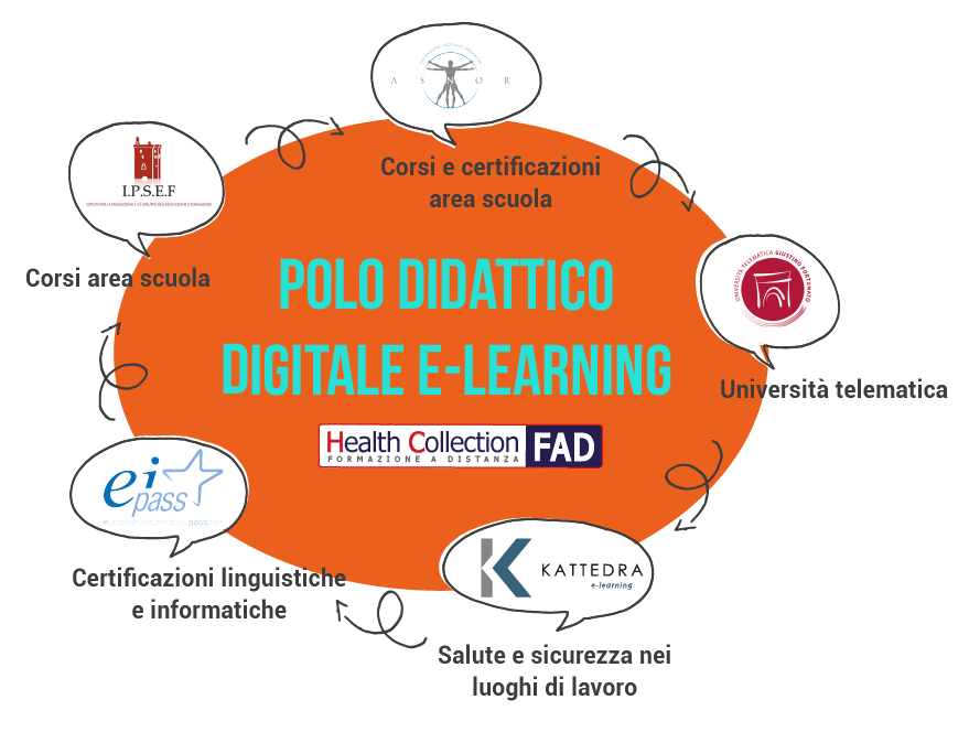 Polo didattico Digitale